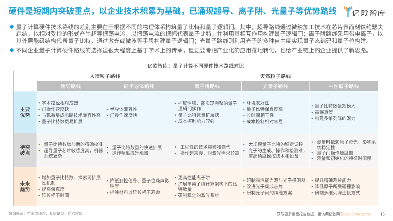2024中国量子计算应用潜力洞察报告：势能无量，算沙抟空图片