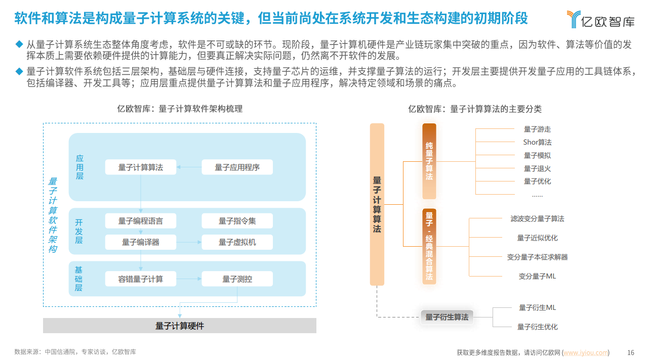 2024中国量子计算应用潜力洞察报告：势能无量，算沙抟空图片