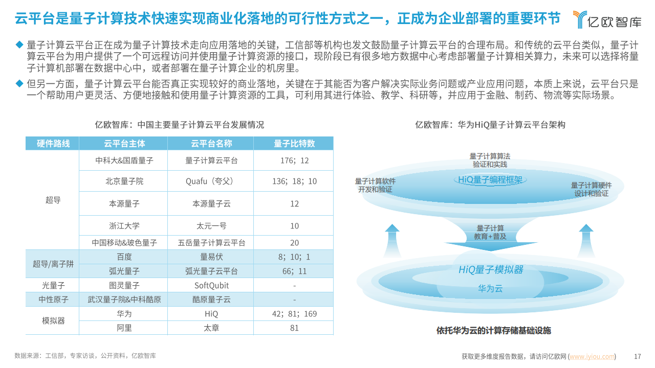 2024中国量子计算应用潜力洞察报告：势能无量，算沙抟空图片