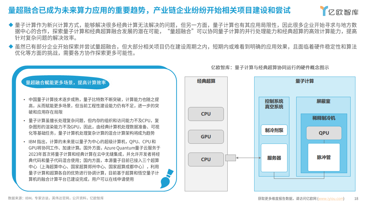 2024中国量子计算应用潜力洞察报告：势能无量，算沙抟空图片