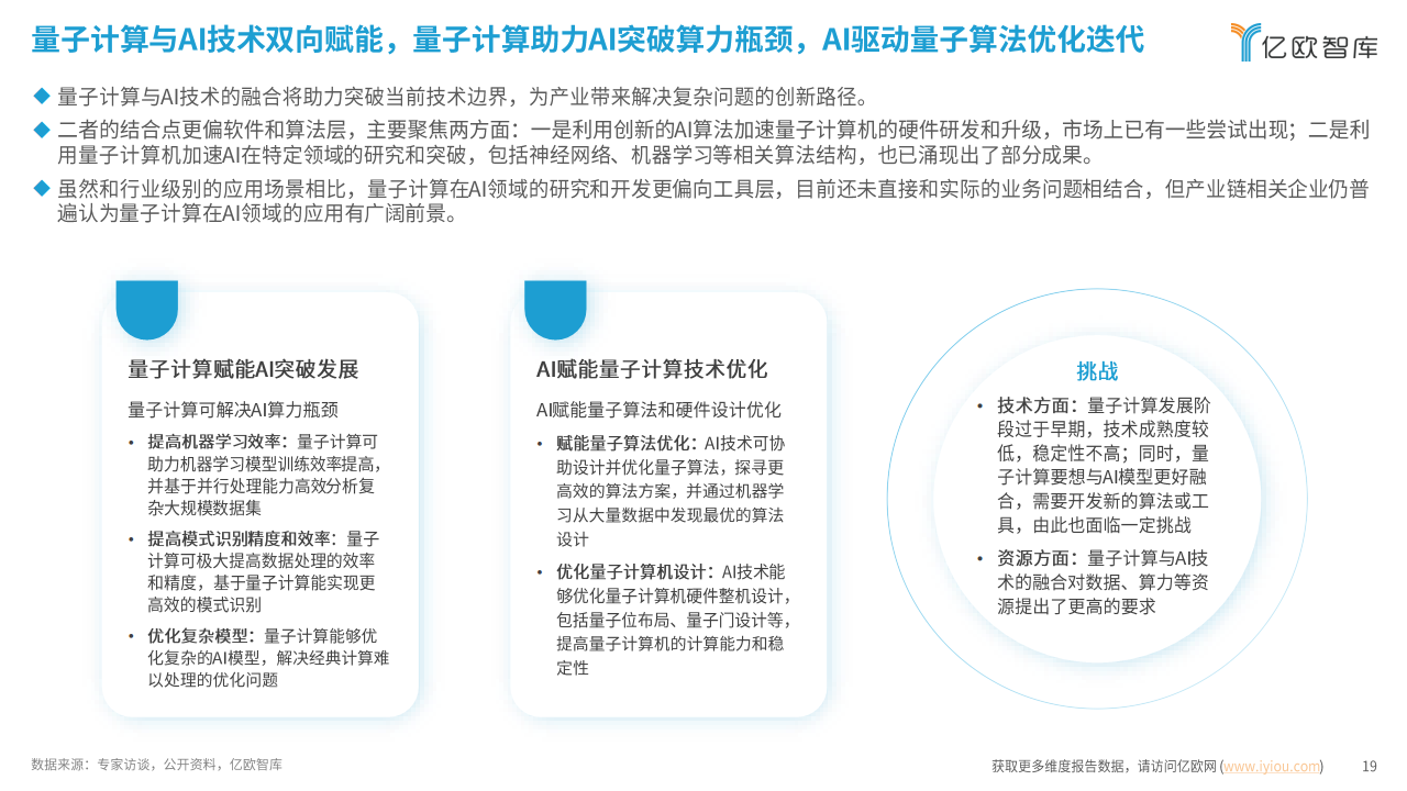 2024中国量子计算应用潜力洞察报告：势能无量，算沙抟空图片