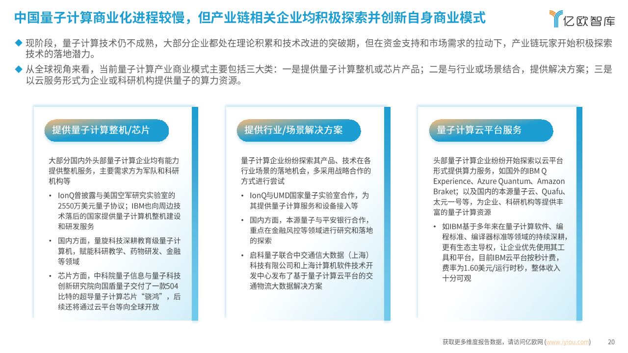 2024中国量子计算应用潜力洞察报告：势能无量，算沙抟空图片