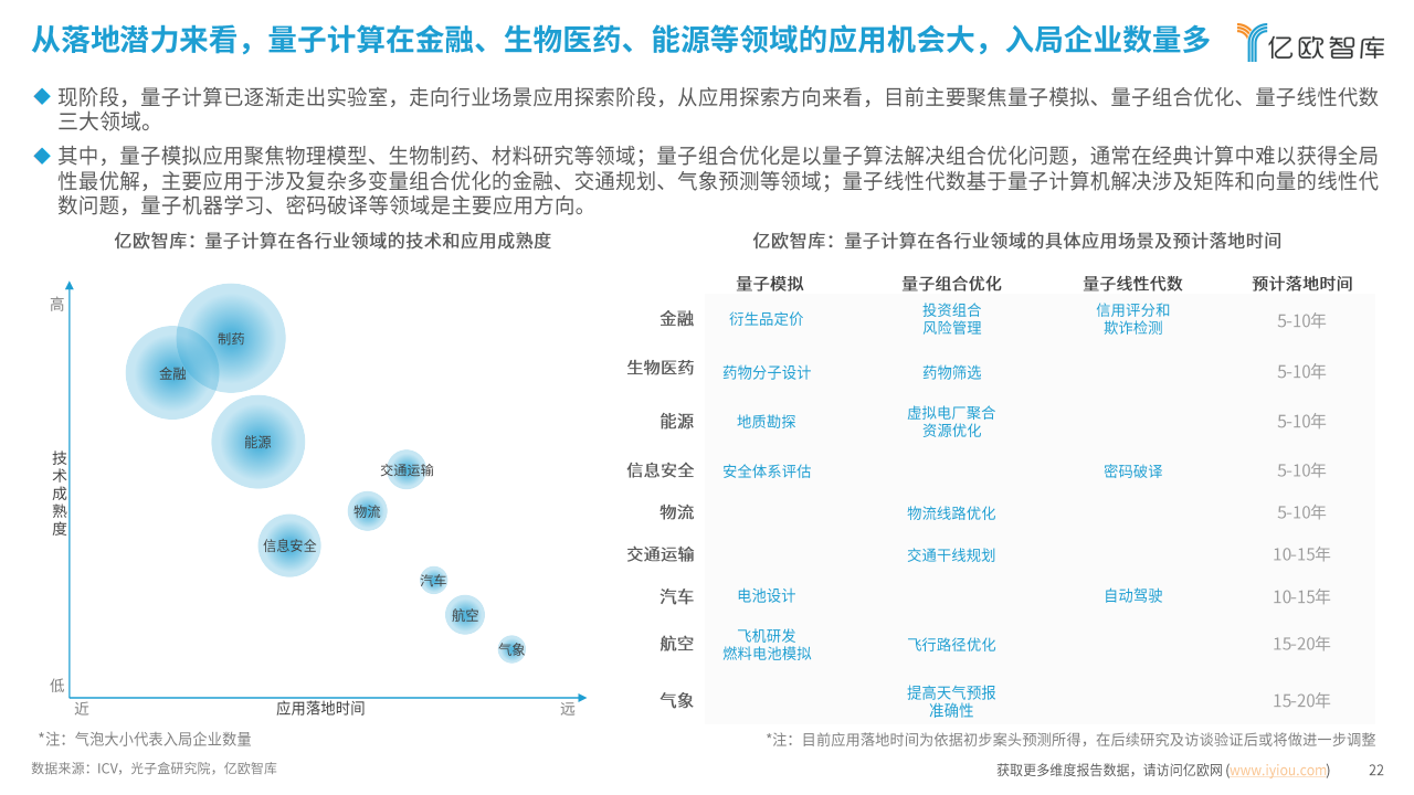 2024中国量子计算应用潜力洞察报告：势能无量，算沙抟空图片