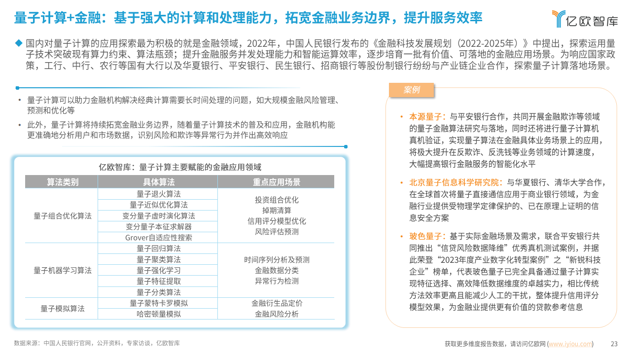 2024中国量子计算应用潜力洞察报告：势能无量，算沙抟空图片