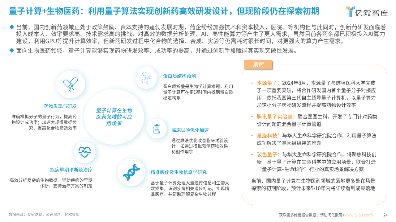 2024中国量子计算应用潜力洞察报告：势能无量，算沙抟空图片