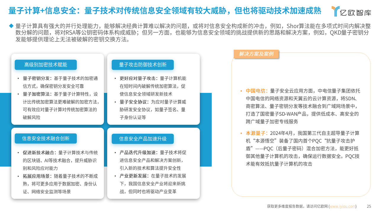 2024中国量子计算应用潜力洞察报告：势能无量，算沙抟空图片