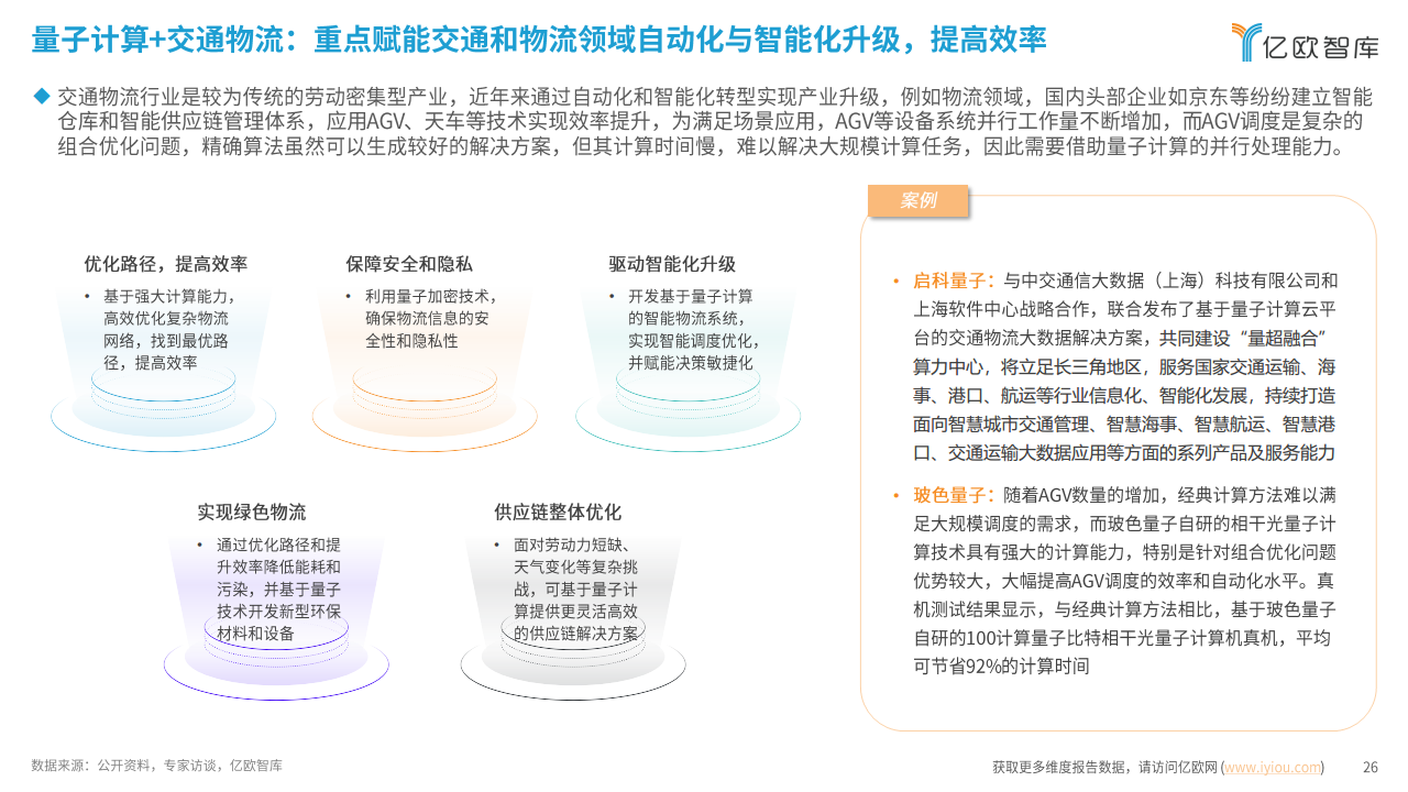 2024中国量子计算应用潜力洞察报告：势能无量，算沙抟空图片