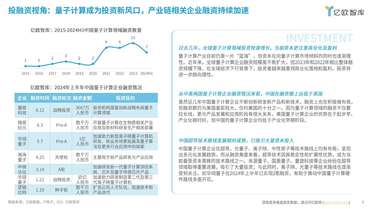 2024中国量子计算应用潜力洞察报告：势能无量，算沙抟空图片