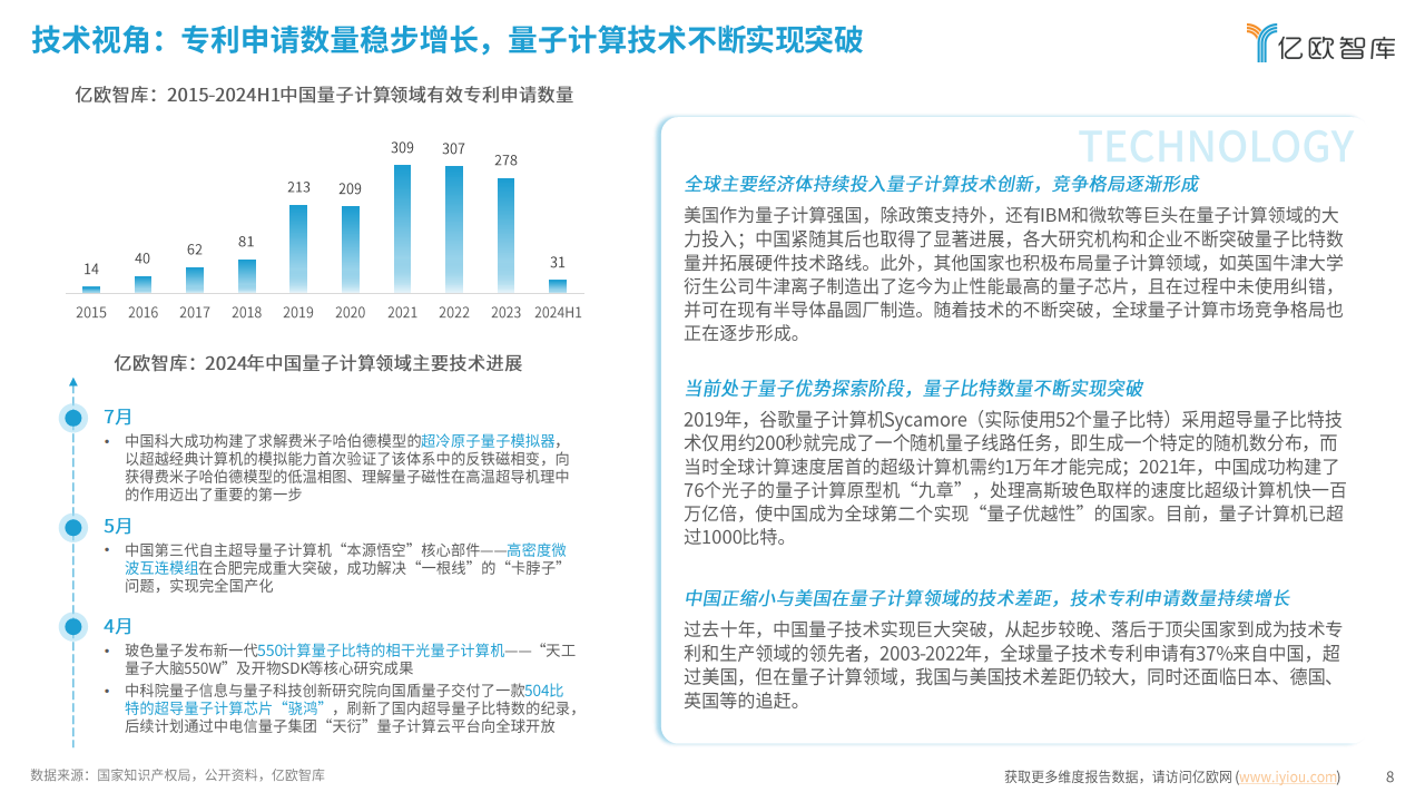 2024中国量子计算应用潜力洞察报告：势能无量，算沙抟空图片