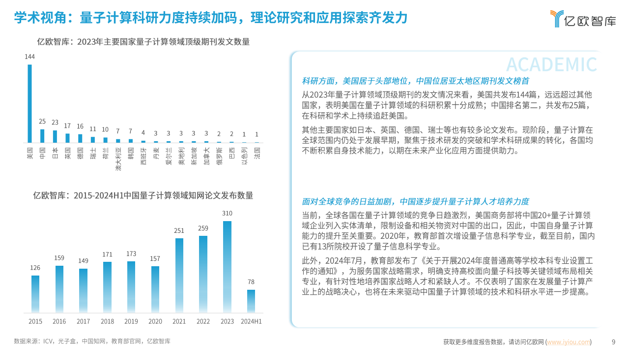 2024中国量子计算应用潜力洞察报告：势能无量，算沙抟空图片