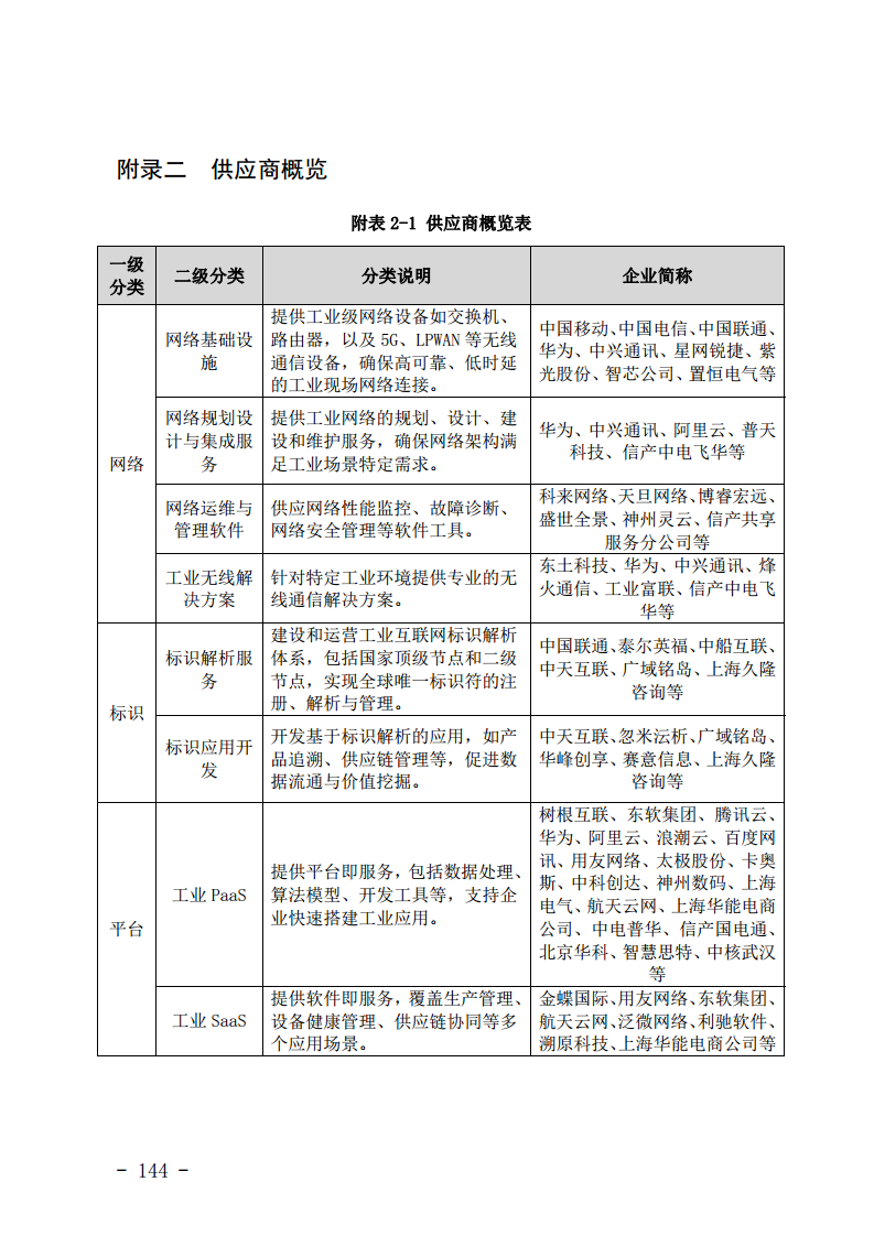 工业互联网与电力行业融合应用参考指南（2024年）.pdf图片