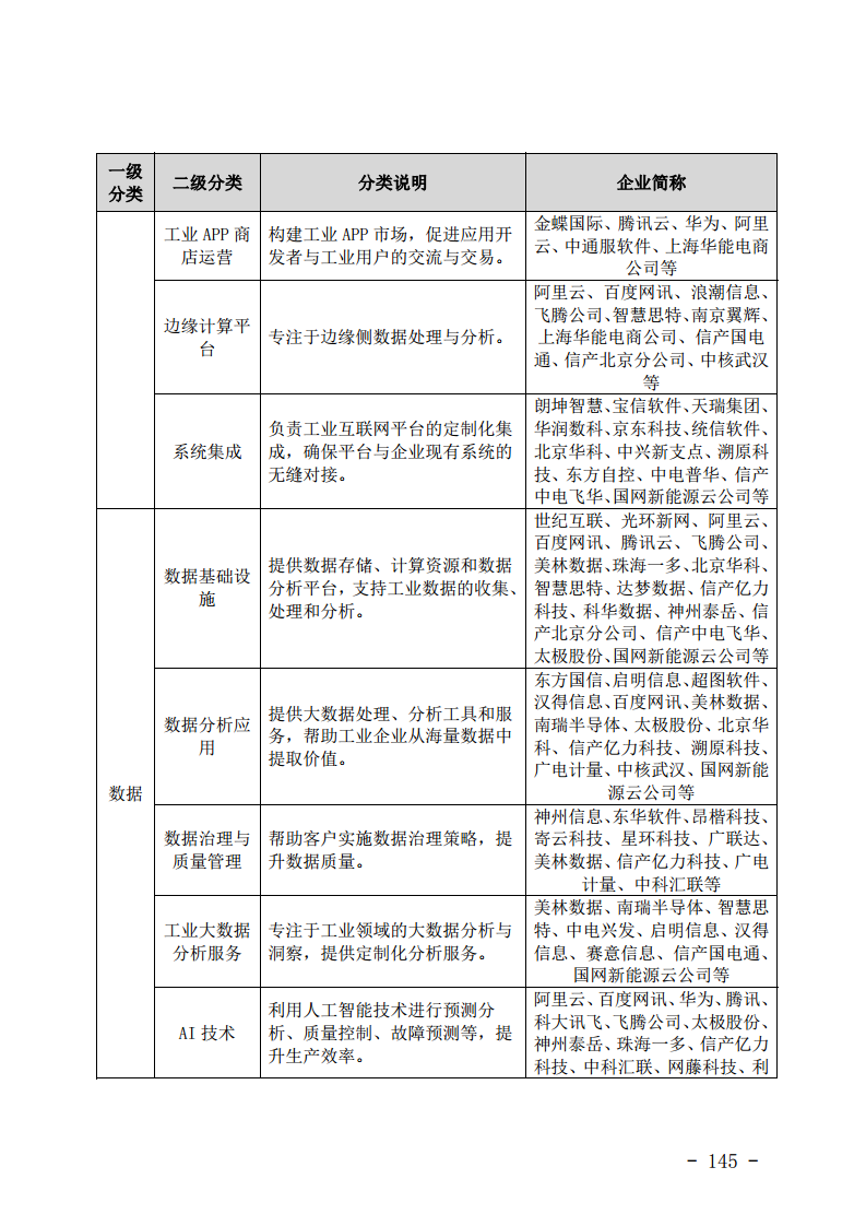 工业互联网与电力行业融合应用参考指南（2024年）.pdf图片