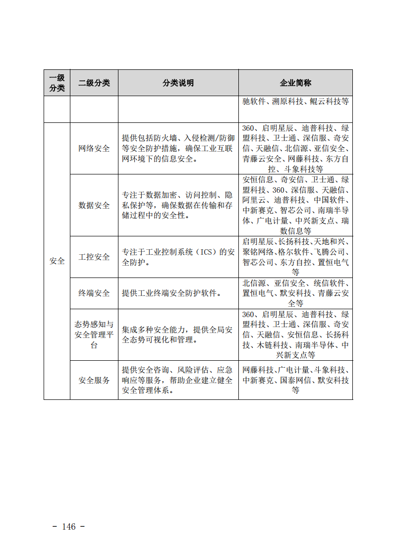 工业互联网与电力行业融合应用参考指南（2024年）.pdf图片