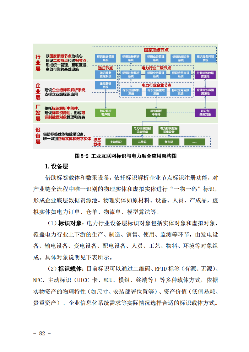 工业互联网与电力行业融合应用参考指南（2024年）.pdf图片