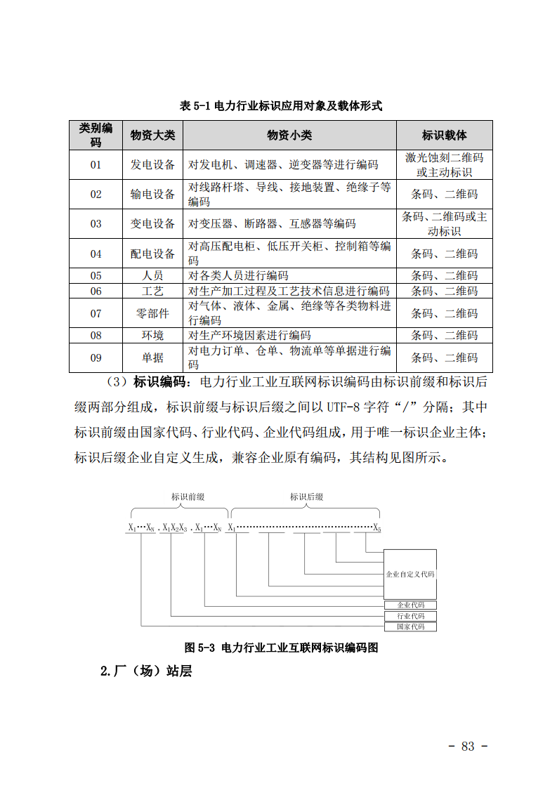 工业互联网与电力行业融合应用参考指南（2024年）.pdf图片