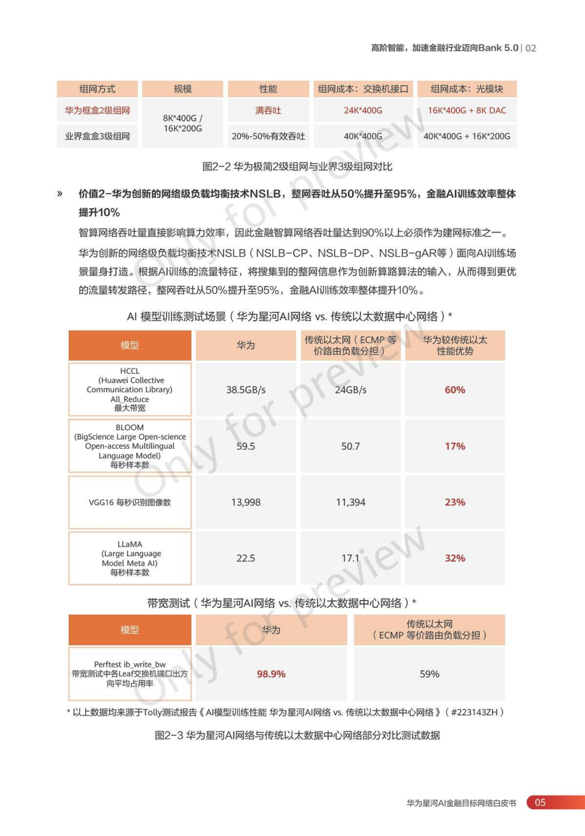 2024华为星河AI金融目标网络白皮书图片