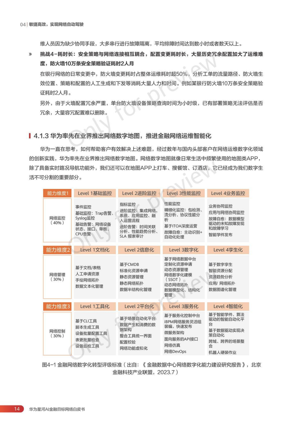 2024华为星河AI金融目标网络白皮书图片