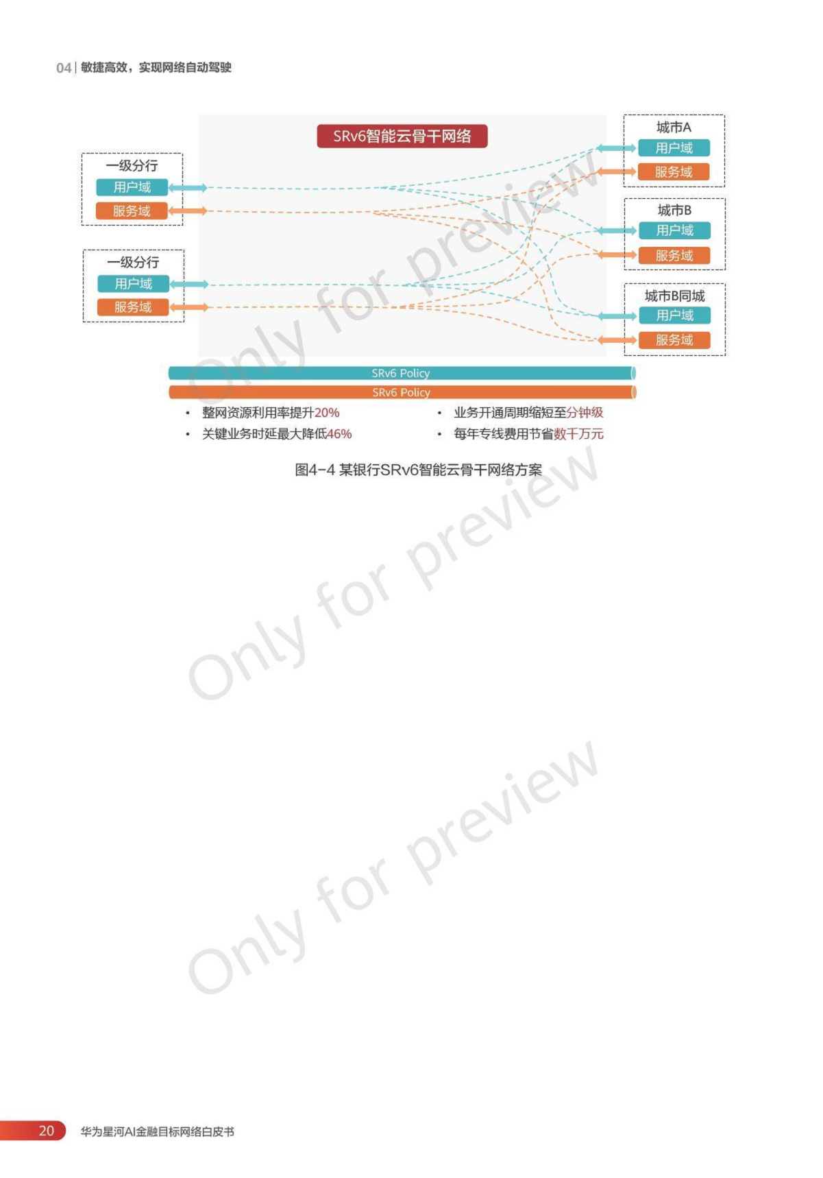 2024华为星河AI金融目标网络白皮书图片