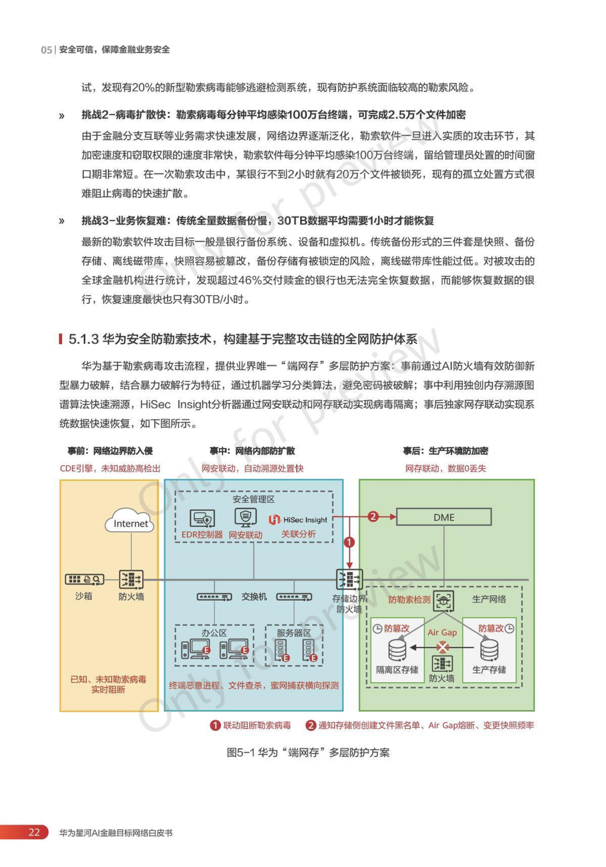 2024华为星河AI金融目标网络白皮书图片