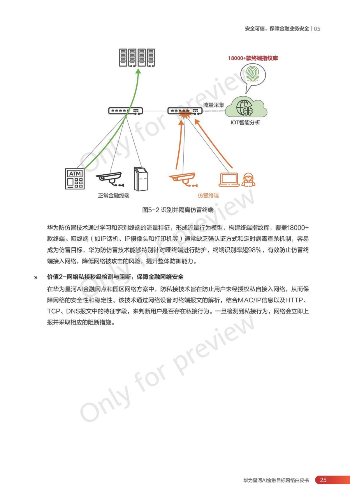 2024华为星河AI金融目标网络白皮书图片