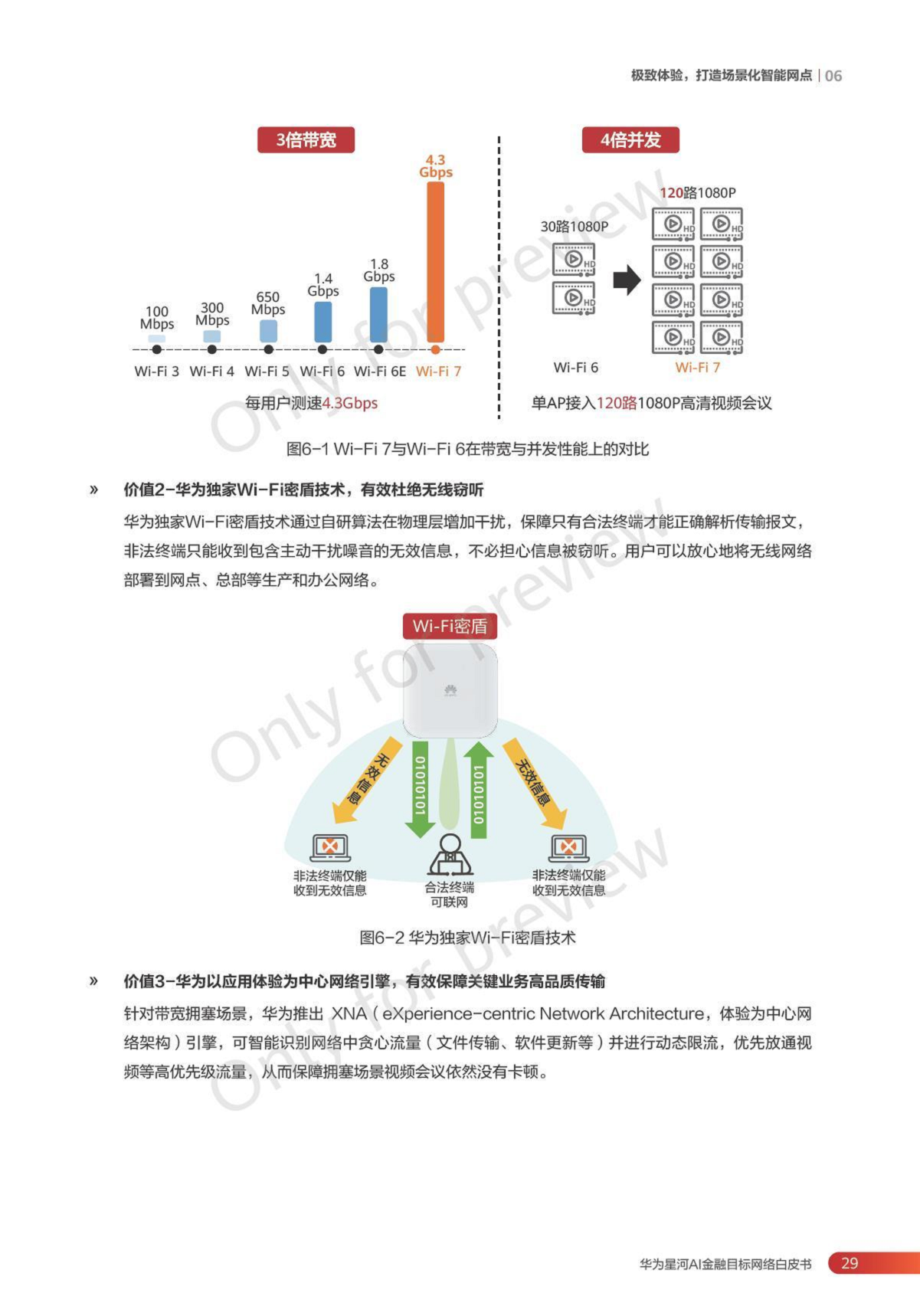 2024华为星河AI金融目标网络白皮书图片