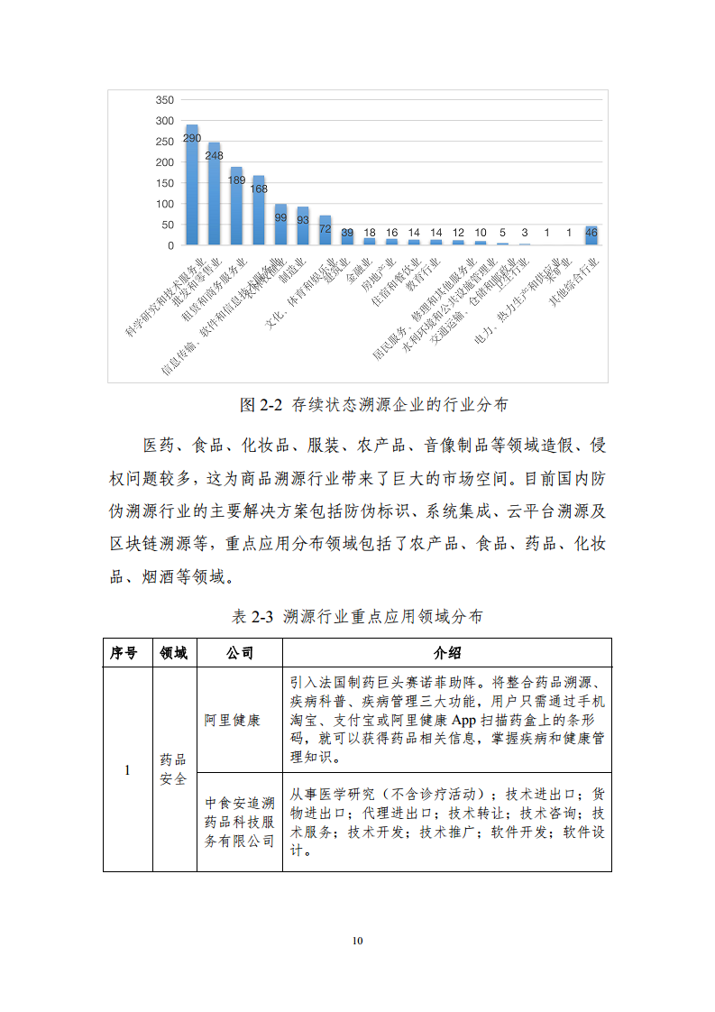 区块链溯源应用白皮书图片