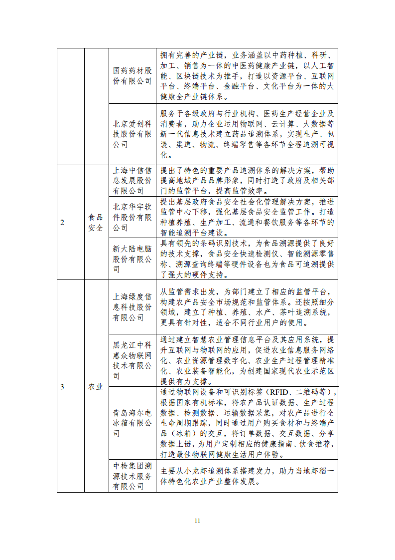 区块链溯源应用白皮书图片