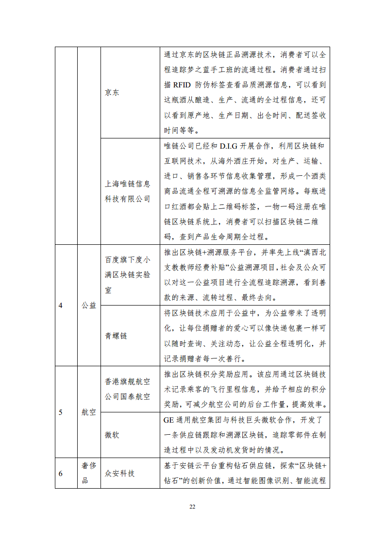 区块链溯源应用白皮书图片