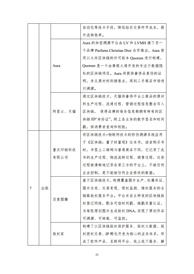 区块链溯源应用白皮书图片