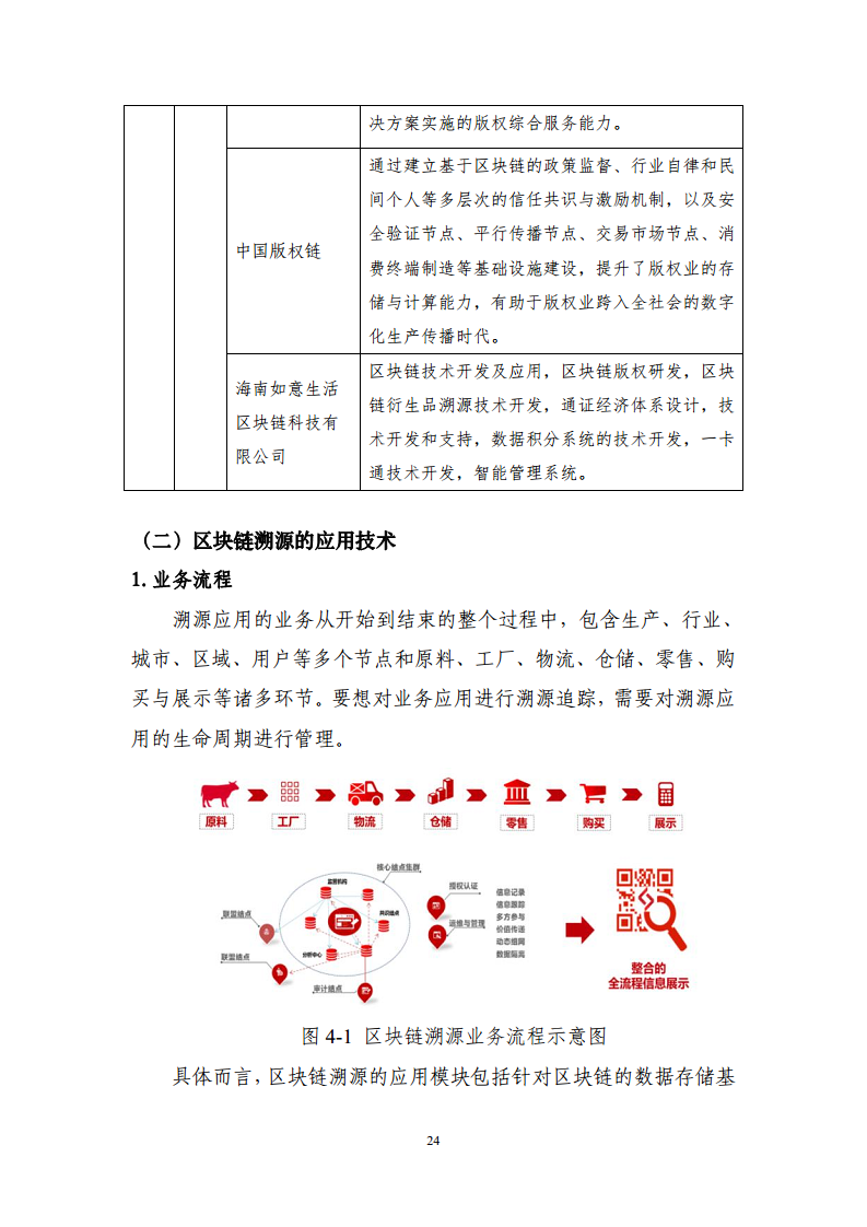 区块链溯源应用白皮书图片