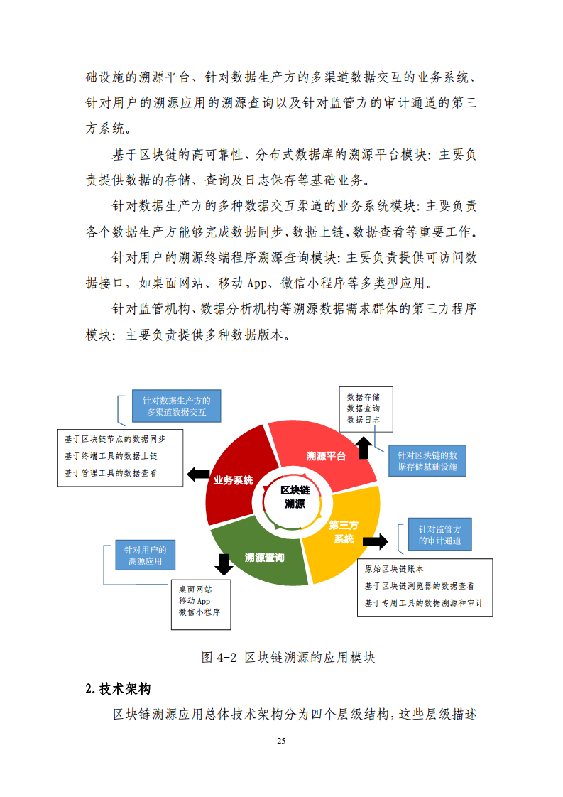 区块链溯源应用白皮书图片