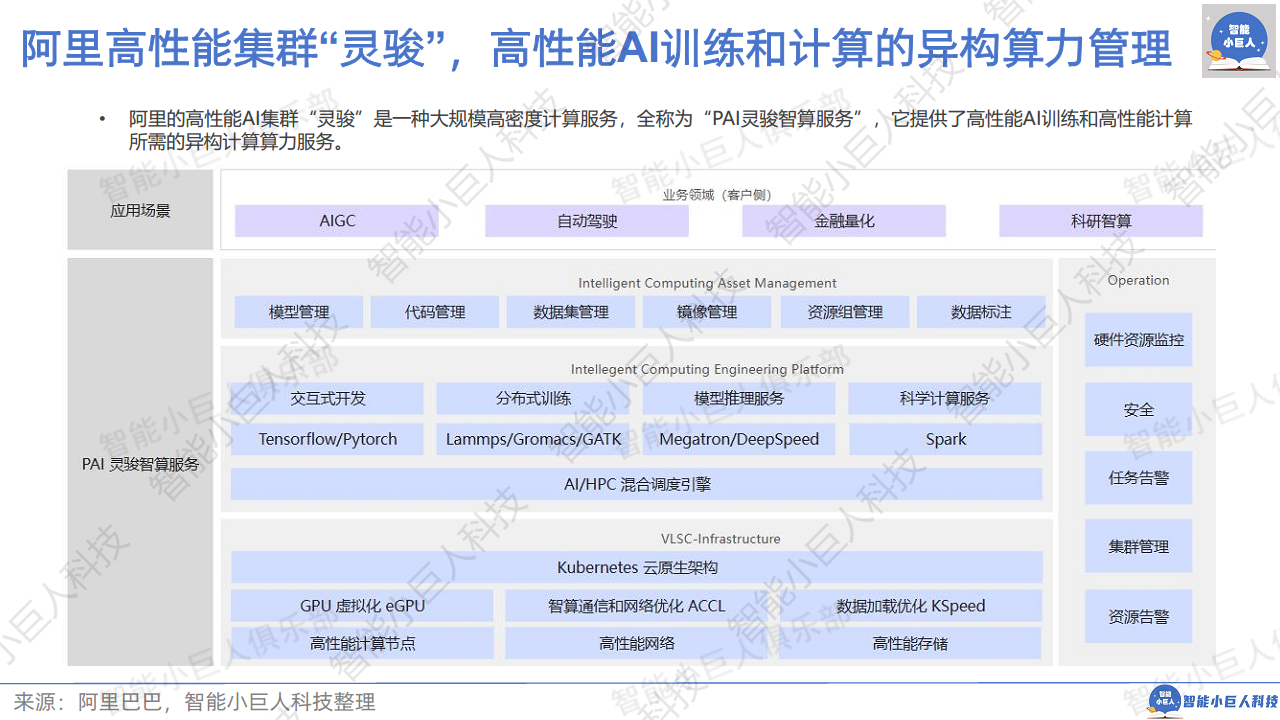 2024年AI商业观察Vol.04：大模型不止价格战图片