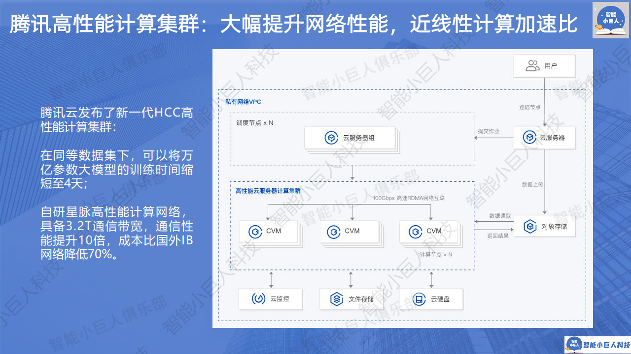 2024年AI商业观察Vol.04：大模型不止价格战图片