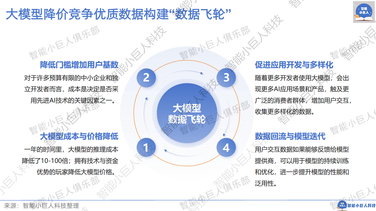 2024年AI商业观察Vol.04：大模型不止价格战图片