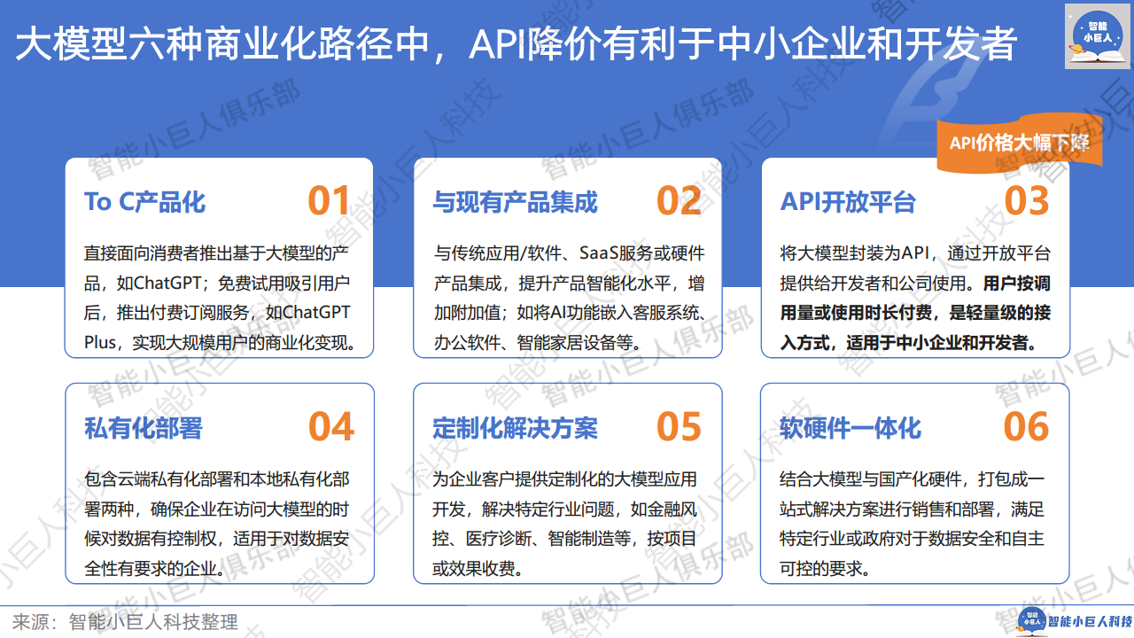 2024年AI商业观察Vol.04：大模型不止价格战图片