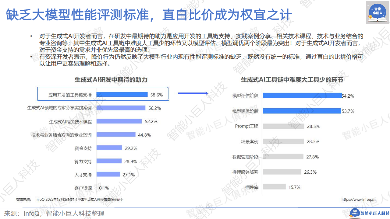 2024年AI商业观察Vol.04：大模型不止价格战图片