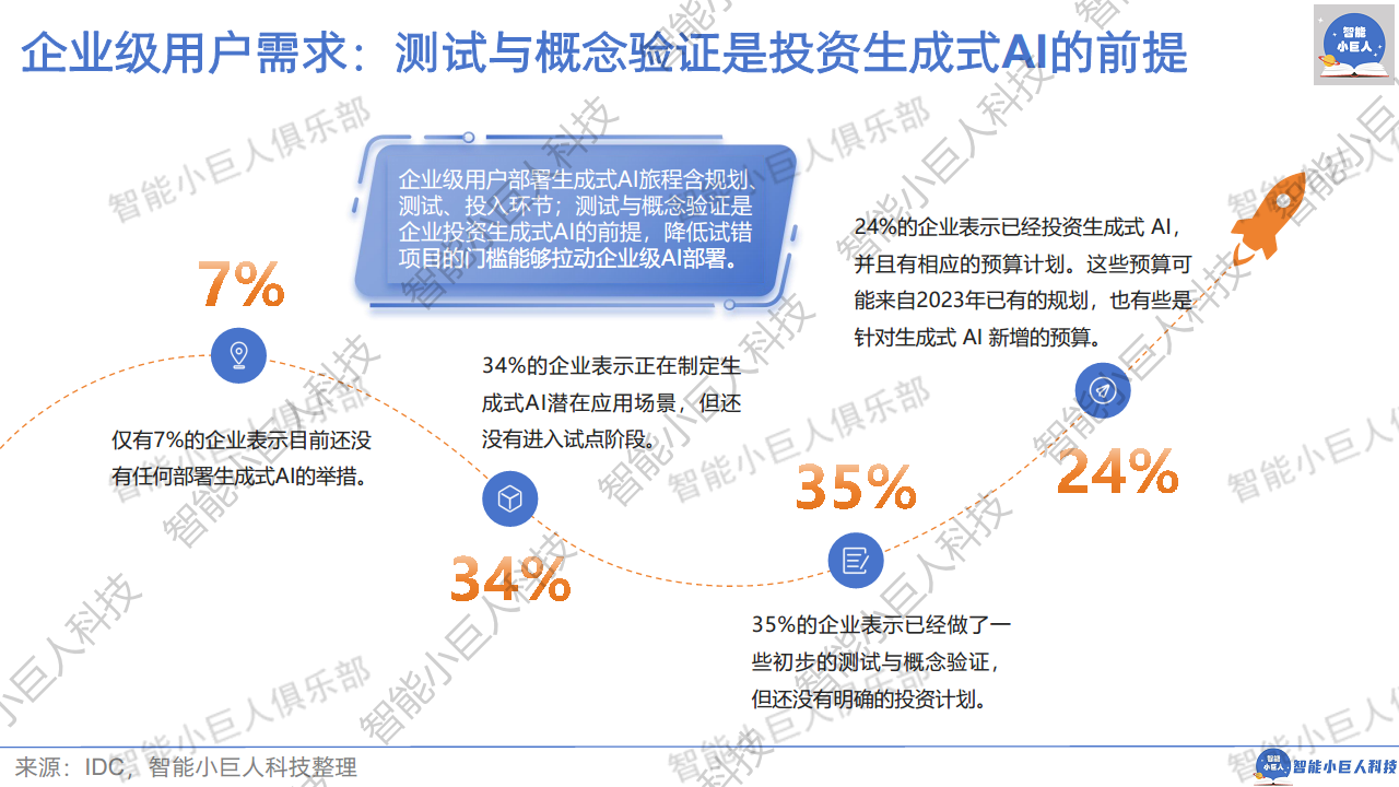 2024年AI商业观察Vol.04：大模型不止价格战图片