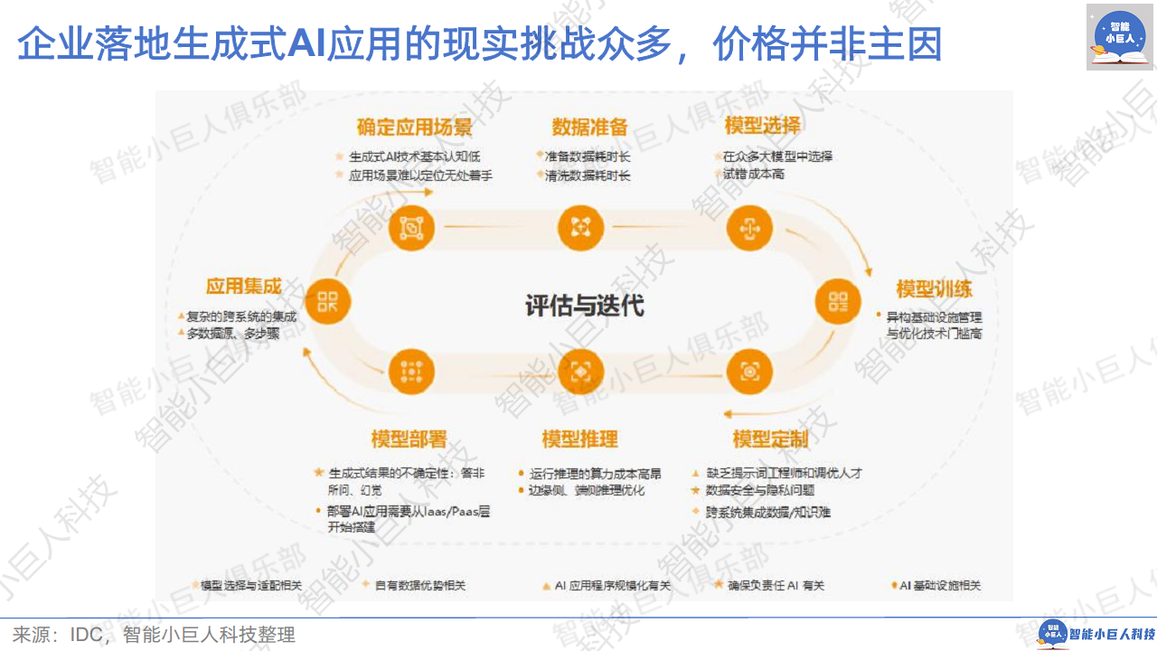 2024年AI商业观察Vol.04：大模型不止价格战图片