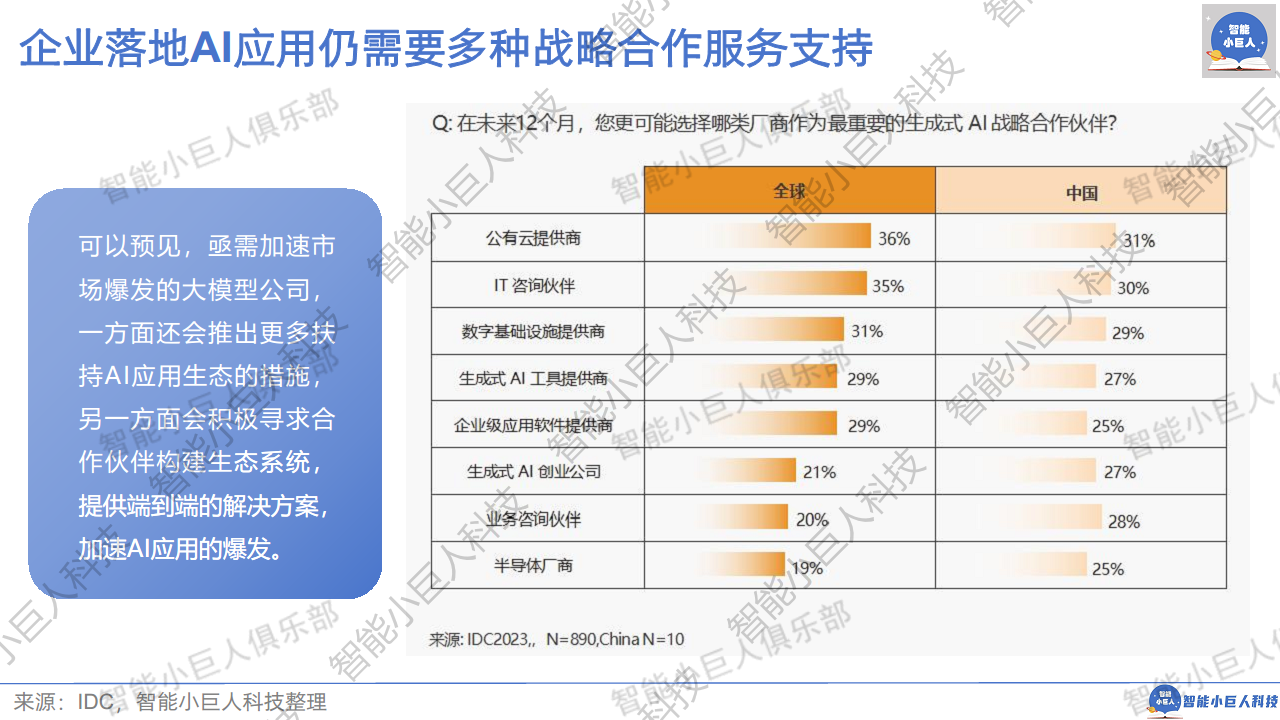 2024年AI商业观察Vol.04：大模型不止价格战图片