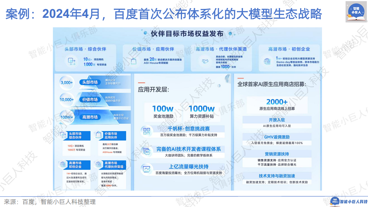 2024年AI商业观察Vol.04：大模型不止价格战图片