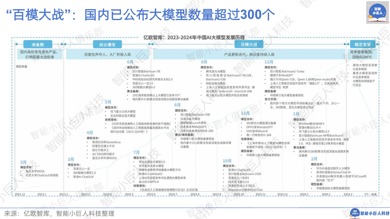 2024年AI商业观察Vol.04：大模型不止价格战图片