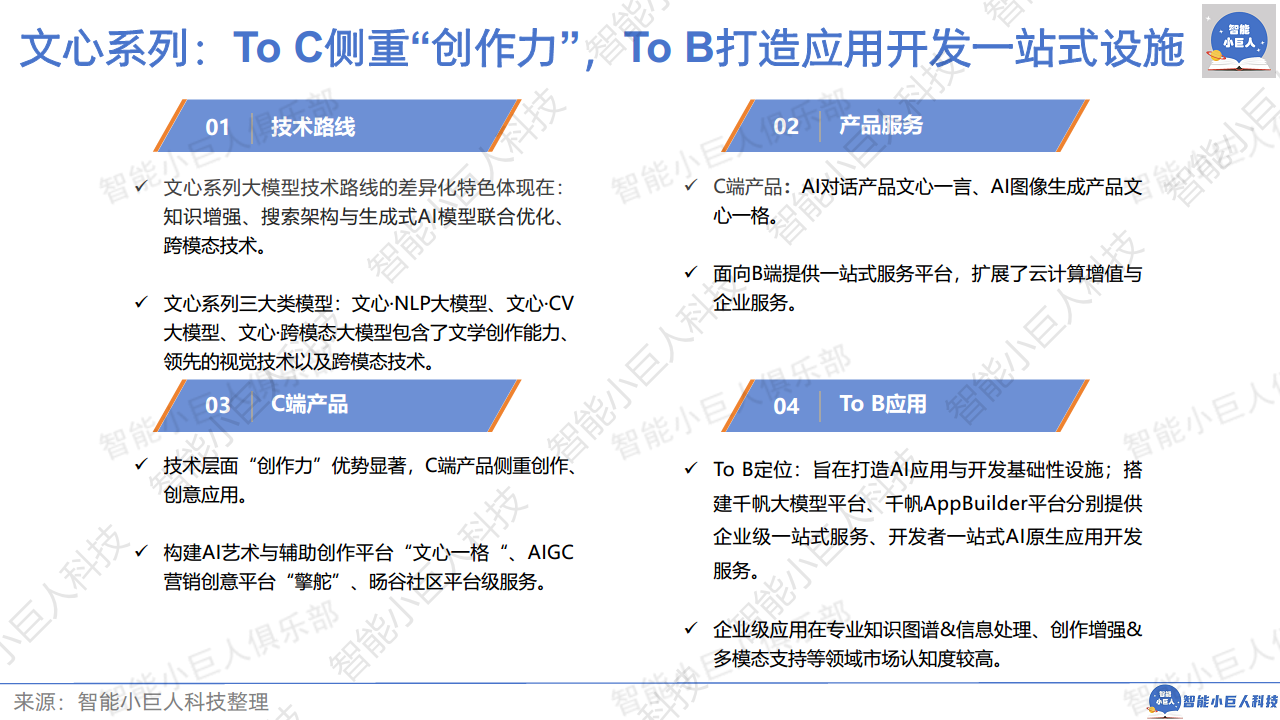 2024年AI商业观察Vol.04：大模型不止价格战图片