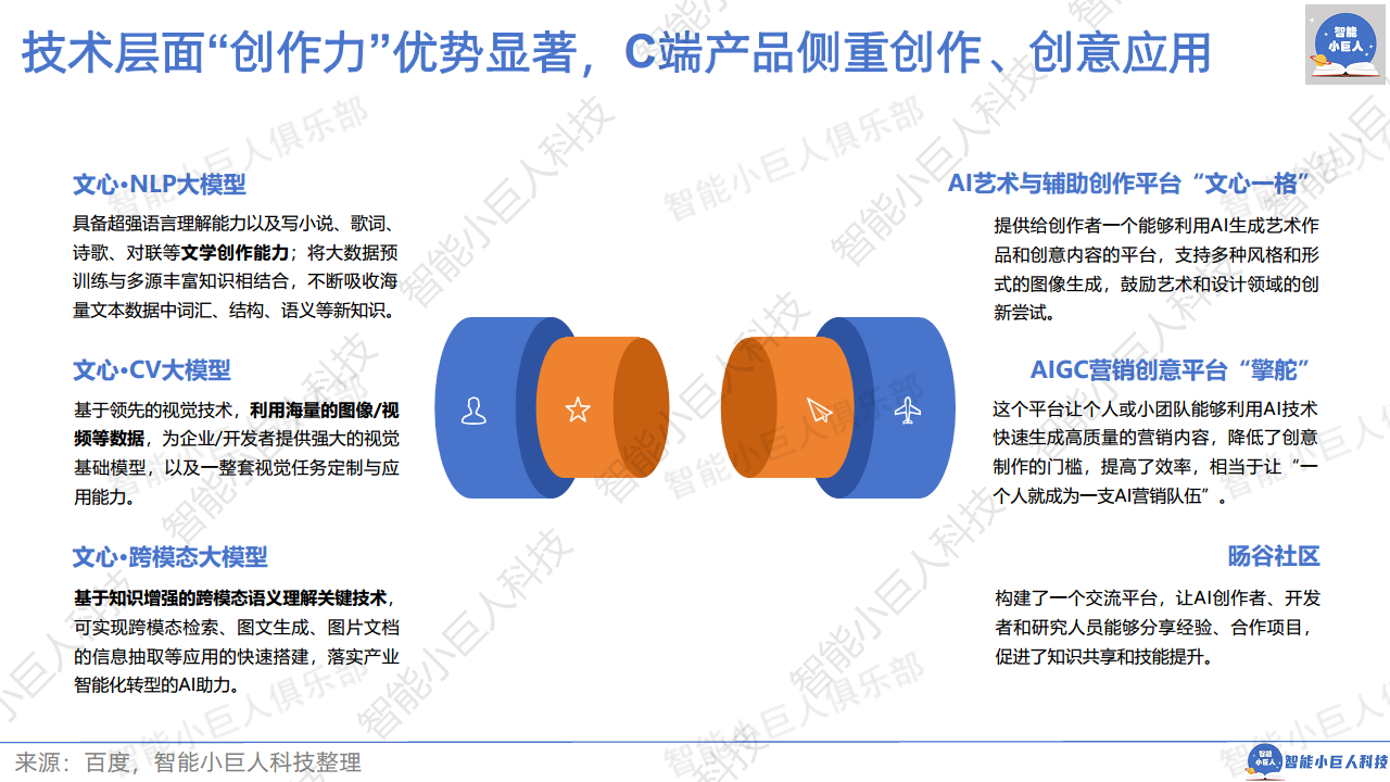 2024年AI商业观察Vol.04：大模型不止价格战图片