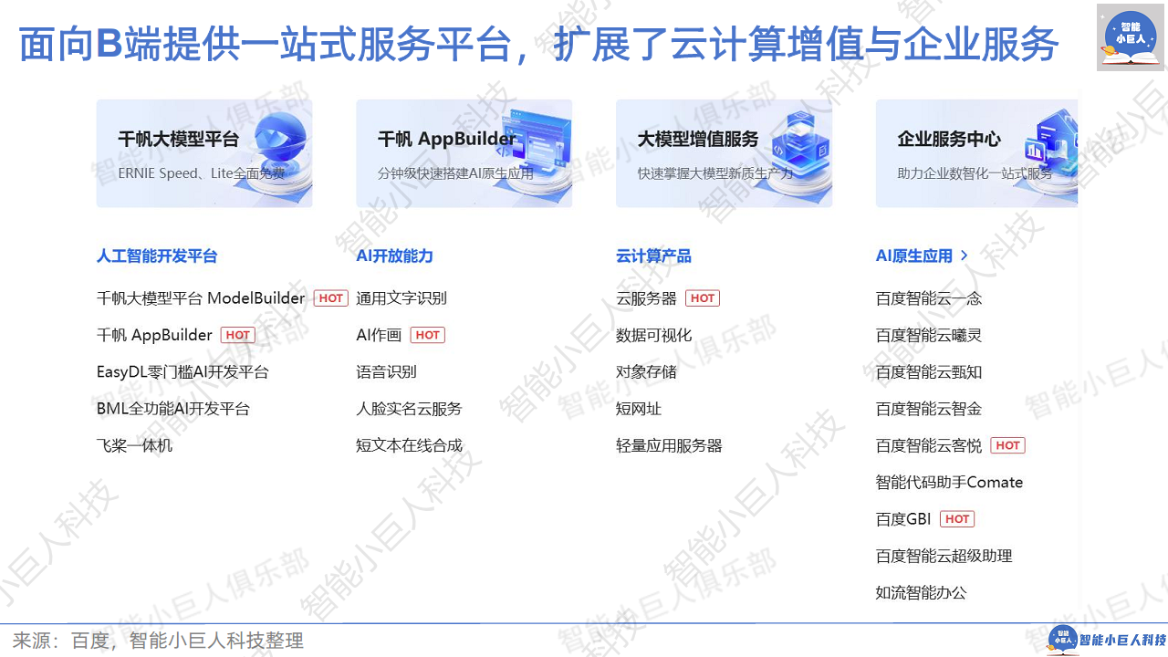 2024年AI商业观察Vol.04：大模型不止价格战图片