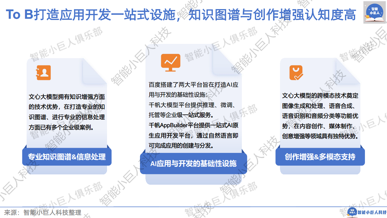 2024年AI商业观察Vol.04：大模型不止价格战图片