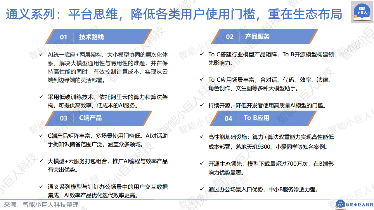 2024年AI商业观察Vol.04：大模型不止价格战图片