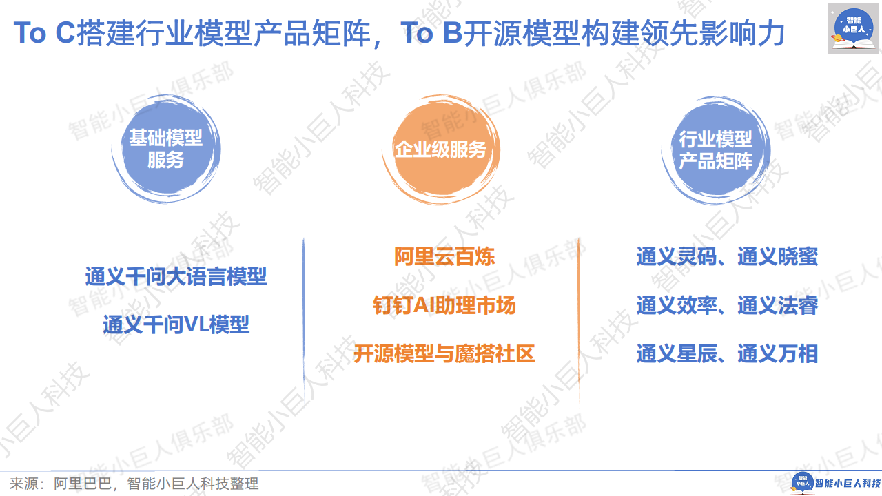 2024年AI商业观察Vol.04：大模型不止价格战图片