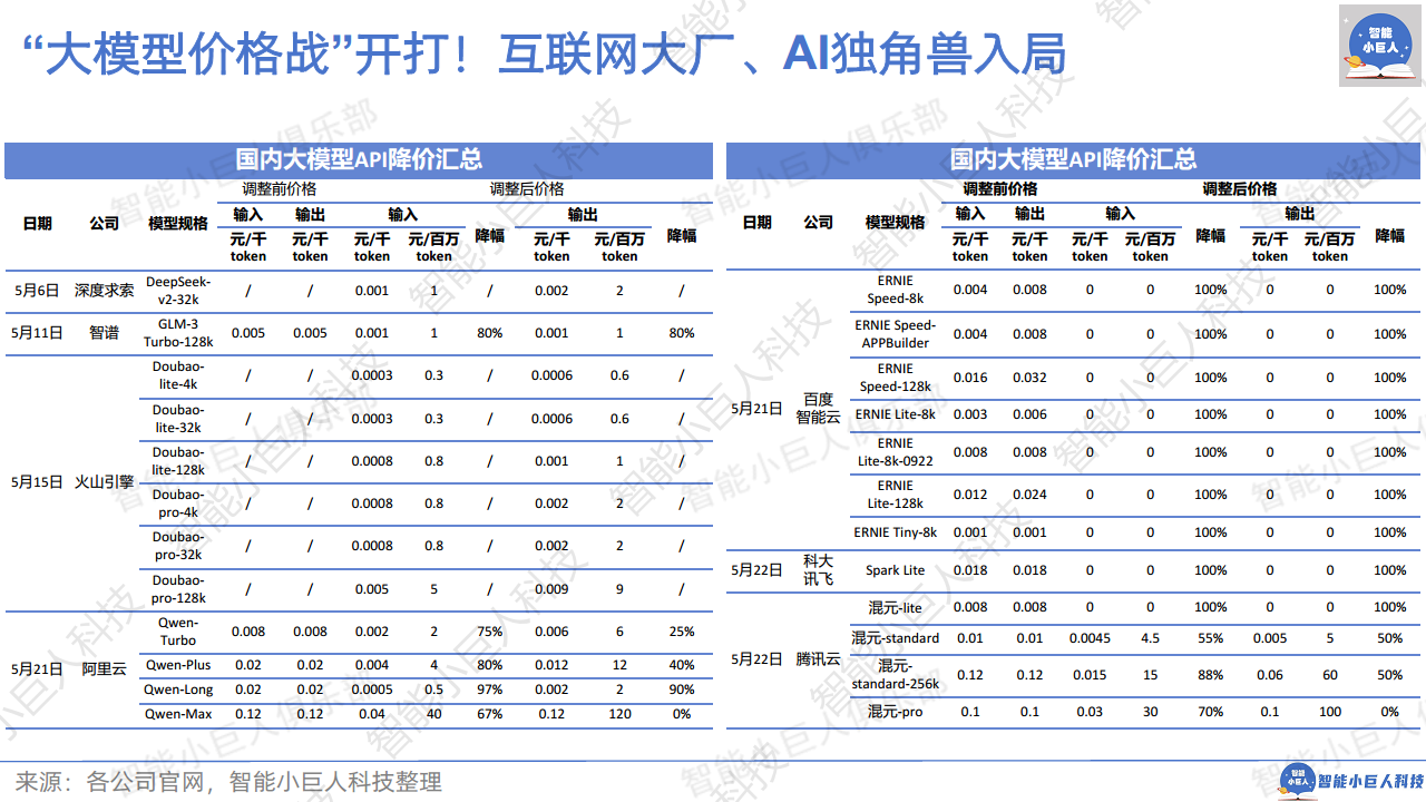 2024年AI商业观察Vol.04：大模型不止价格战图片