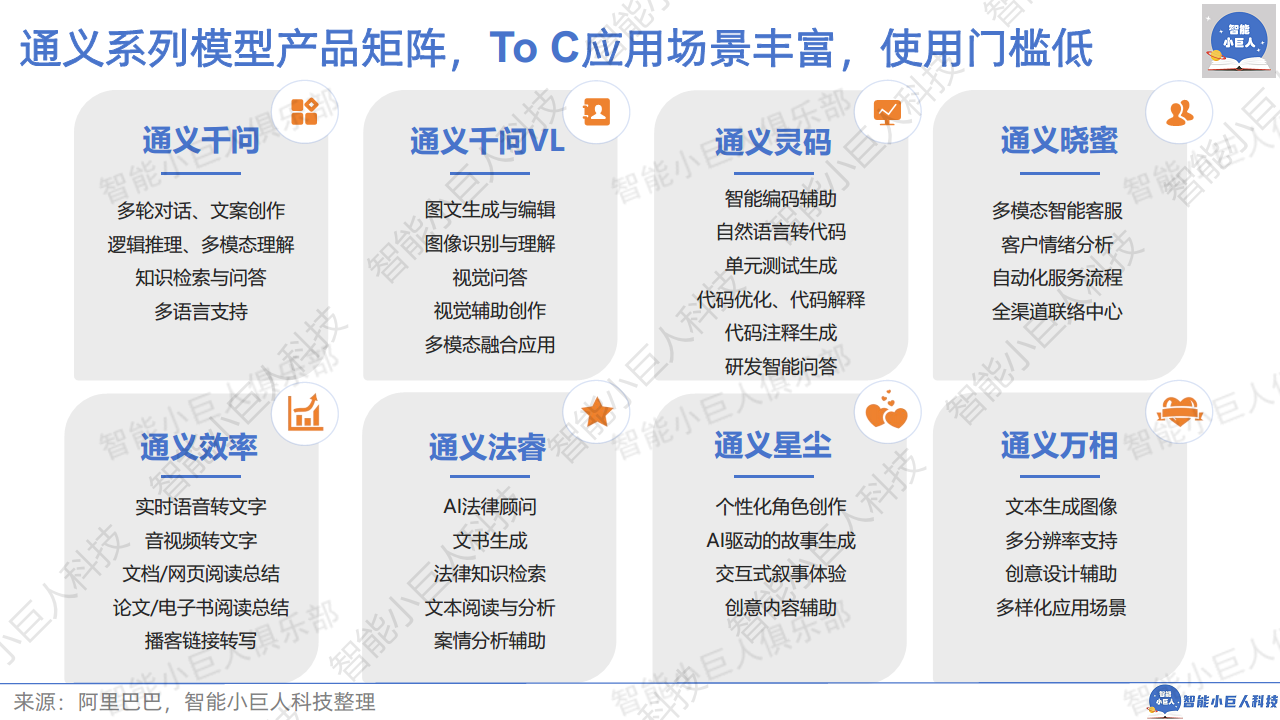 2024年AI商业观察Vol.04：大模型不止价格战图片