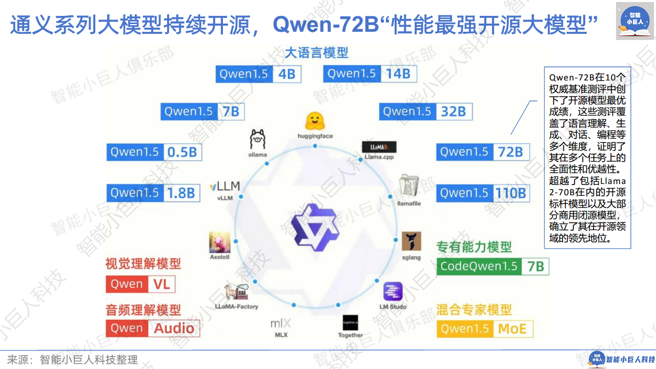 2024年AI商业观察Vol.04：大模型不止价格战图片